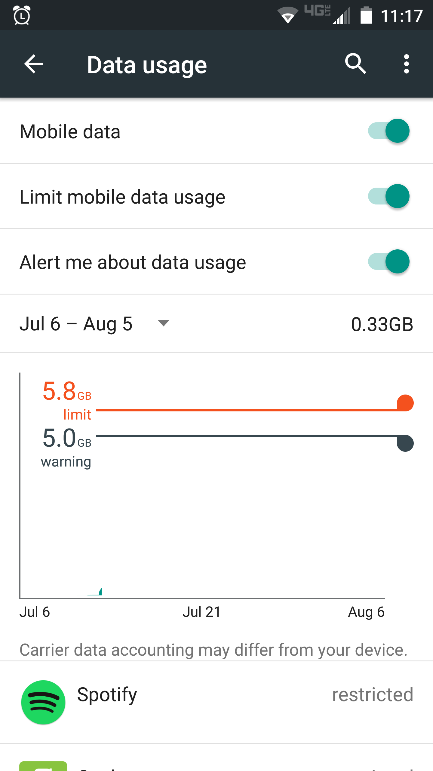 mobile data restricted mode
