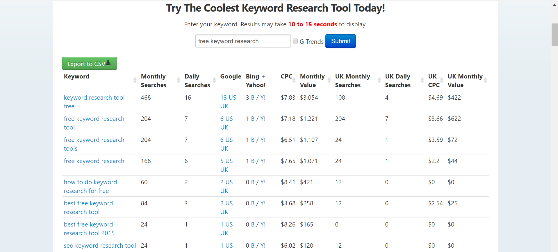 6 Top Free Keyword Research Tools of 2017